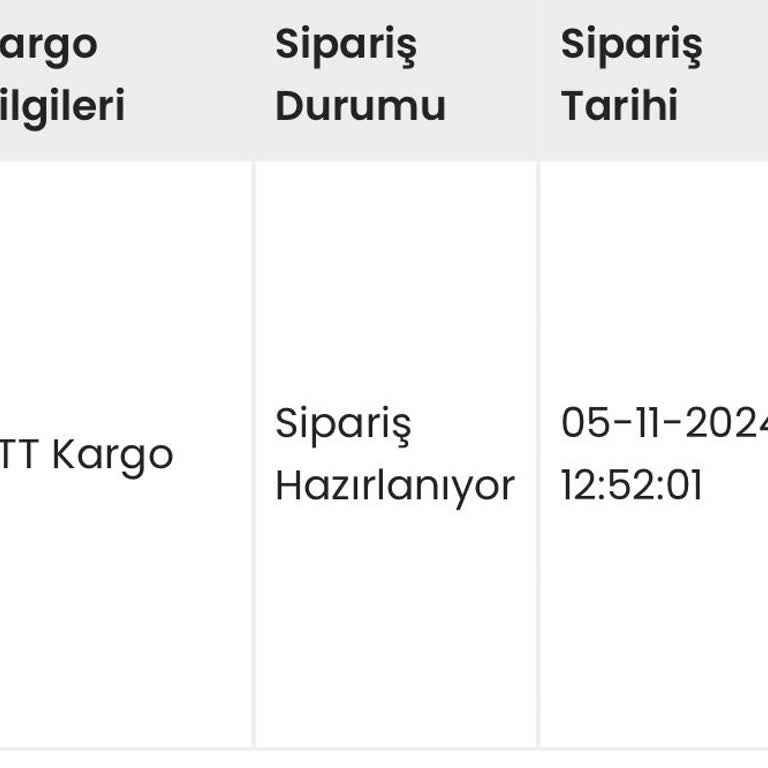 Sipariş Bilgilendirmesi Eksikliği Ve Teslimat Belirsizliği