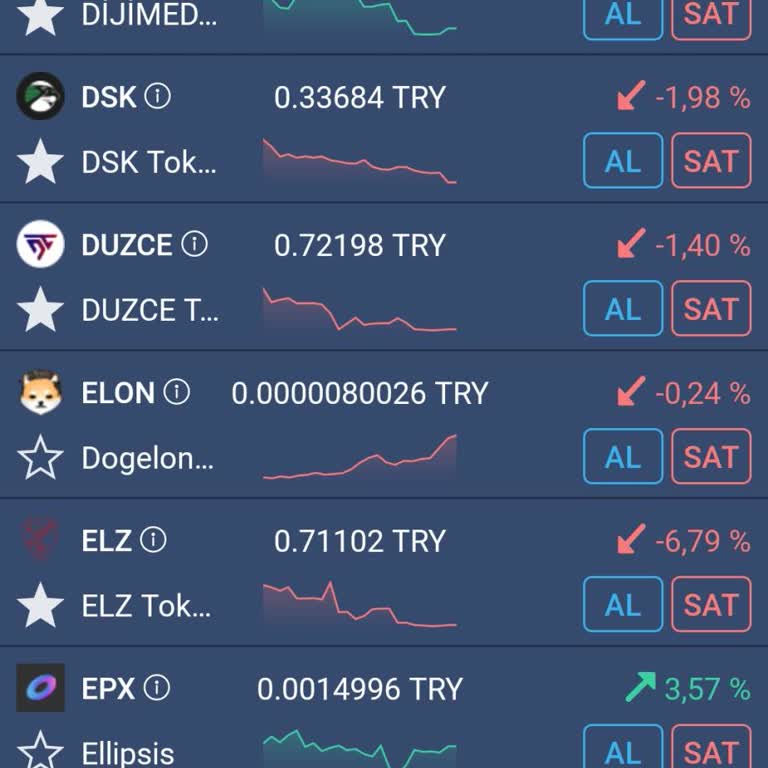 Bitexen'de Türk Coinlerin Sürekli Düşüşü Güven Sarsıyor