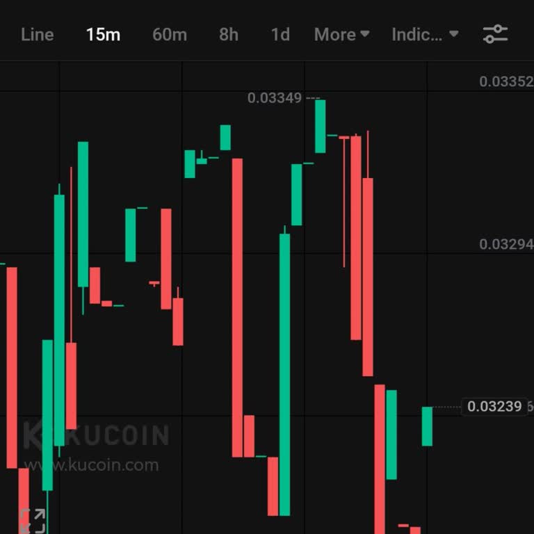 Kucoin Sepetimdeki Coin Görünmüyor: Acil Çözüm Bekliyorum