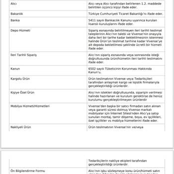 Vivense'den Teslimat Ve İletişim Sorunları