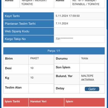 Sürat Kargo'da Dağıtım Ve İletişim Sorunu