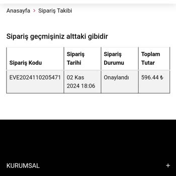 Eve'den Sipariş Beklerken Zaman Ve Para Kaybı