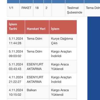 Sürat Kargo'da 10 Gündür Teslim Edilmeyen Kargo Sorunu