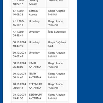 Sürat Kargo'nun İletişim Ve Teslimat Sorunları