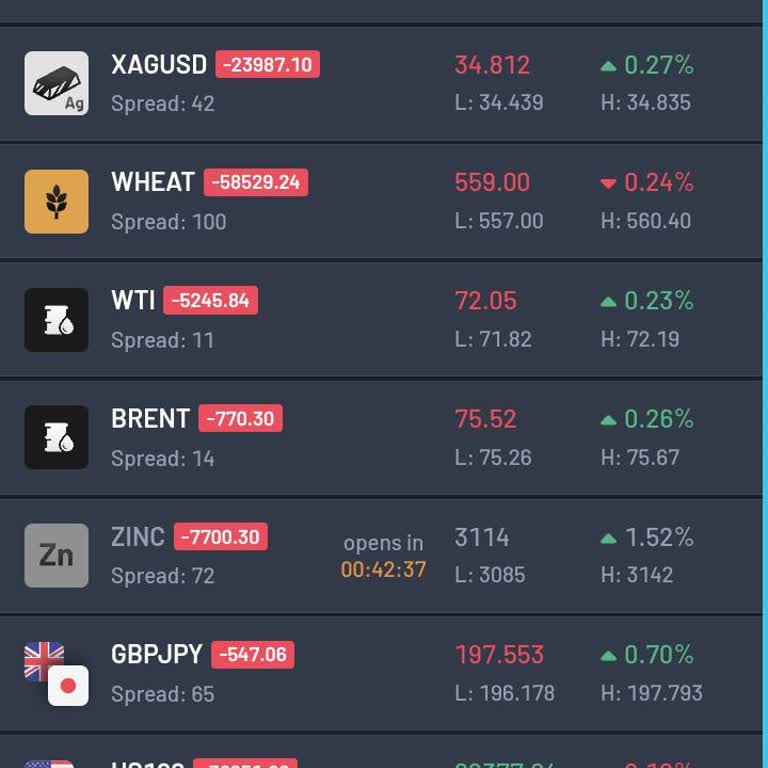 Yanıltıcı Broker İle Kaybedilen Yatırımlar!