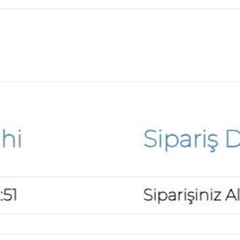 Sipariş Verdim, Ne Hazırlanıyor Ne Kargoya Veriliyor