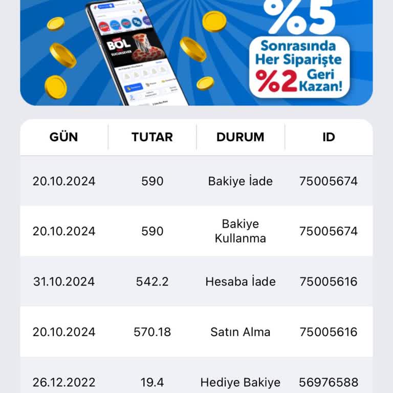 İade Edilmeyen Para Ve Yetersiz Müşteri Hizmetleri