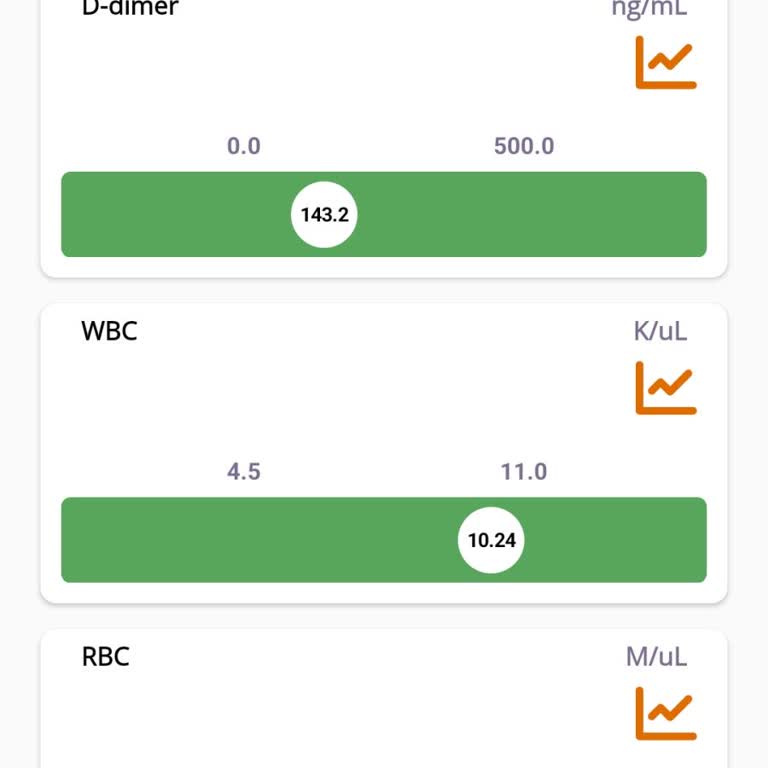 Medical Park'ta Sigorta Kapsamı Sorunu Ve Ekstra Ücretler