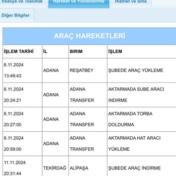 Yanlış Teslimat Bilgisi Ve Kargo Sorunu