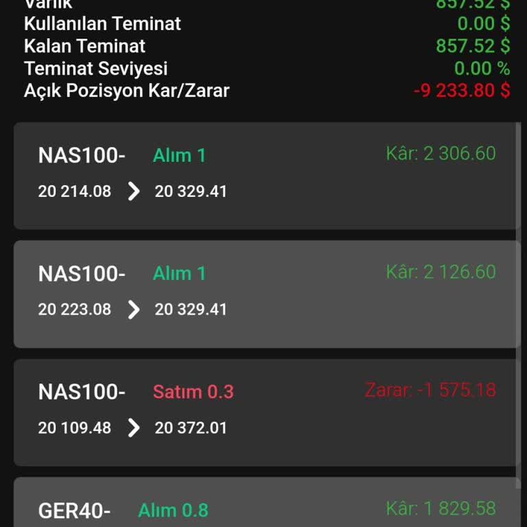Yatırım Danışmanının Yanlış Yönlendirmesi Sonucu Maddi Kayıp