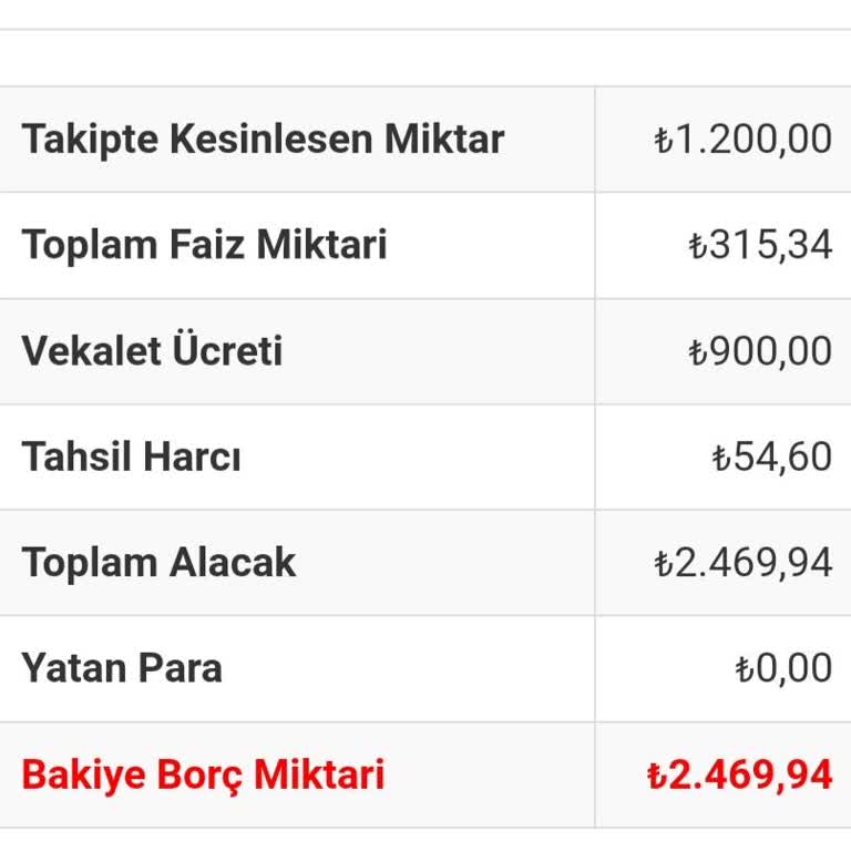 Gamermarkt Hesap Satışı Sonrası Sürekli İcra Sorunu
