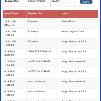 Yanlış Teslimat Saati Ve İletişim Sorunu