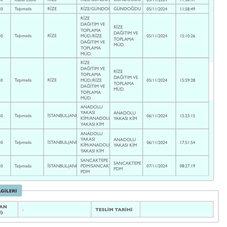 PTT Kargo Teslimat Sorunu Ve İletişimsizlik