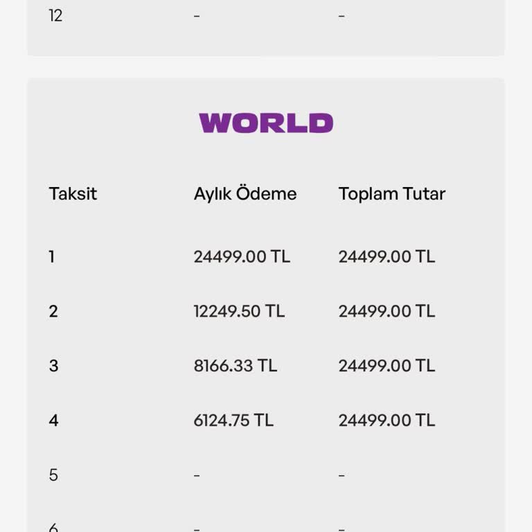 Yanıltıcı Taksit Seçeneği Ve İletişim Sorunları İle İlgili Hayal Kırıklığı