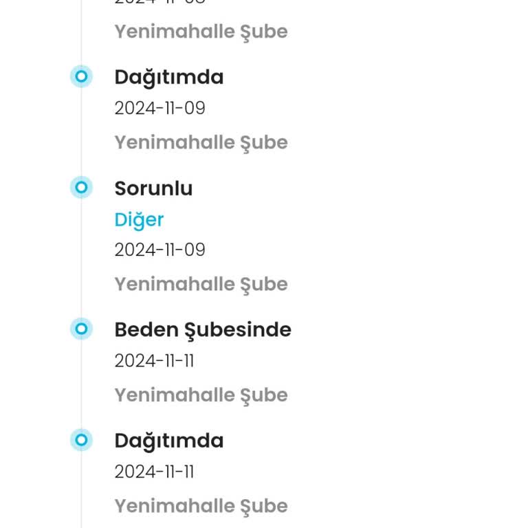 Kargoist Dağıtım Sorunu Ve Ulaşılamayan Müşteri Hizmetleri