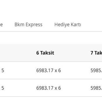 Fahiş Fiyat Artışı Ve Müşteri Hizmetleri Sorunu