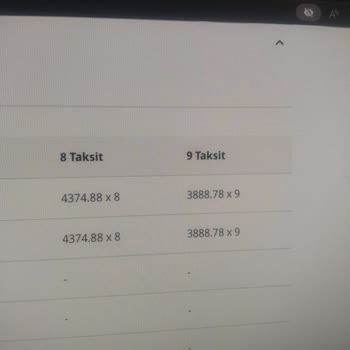 Fahiş Fiyat Artışı Ve Müşteri Hizmetleri Sorunu