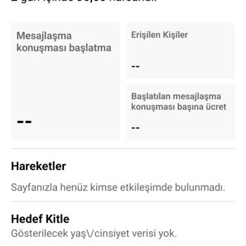 Facebook Marketplace Reklam Ücreti Hüsranı