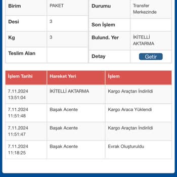 Kayıp Kargo Ve Çözüm Eksikliği