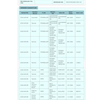 PTT Kargo'da İletişim Sorunları Ve Yanlış Teslimat