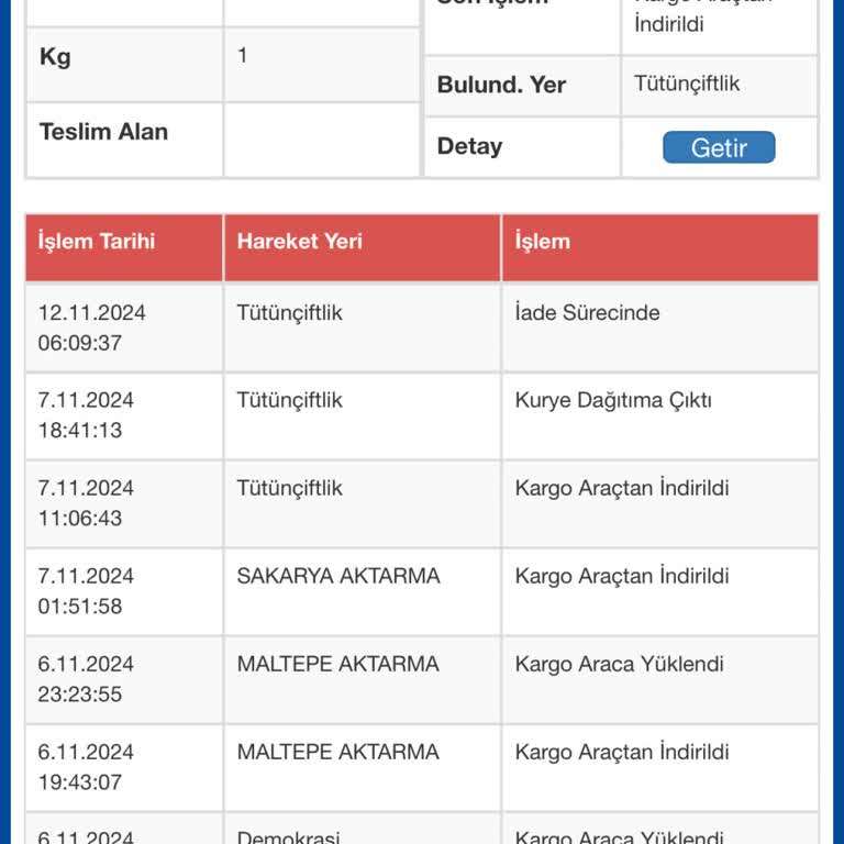Sürat Kargo'nun Teslimat Sorunları Ve İletişimsizlik