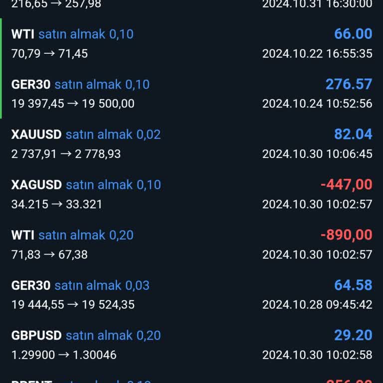 Kaldıraçlı Sistem Mağduriyeti Ve Eksik Bilgilendirme