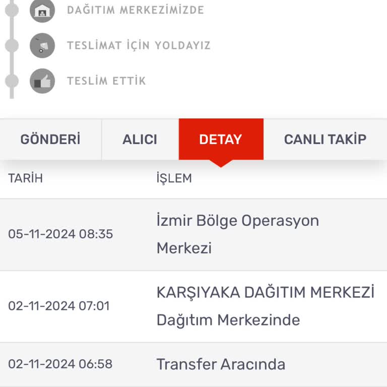 Teslim Edilmeyen Ürün Ve İletişim Sorunları