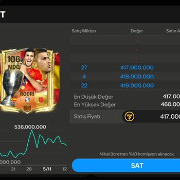 Rodrigo Satışında Karşılaşılan Zorluklar