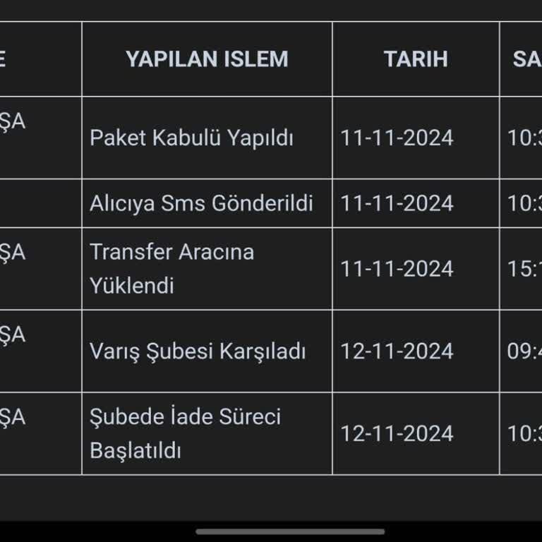 Yanlış İade Ve Yetersiz Müşteri Hizmeti