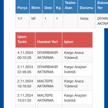 Kargom 10 Gündür Teslim Edilmedi, Diyarbakır'da Aksiyon Alınmıyor