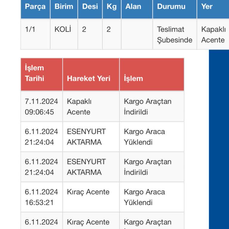 Sürat Kargo Şubesi İletişimsizlik Ve Gecikme Sorunu