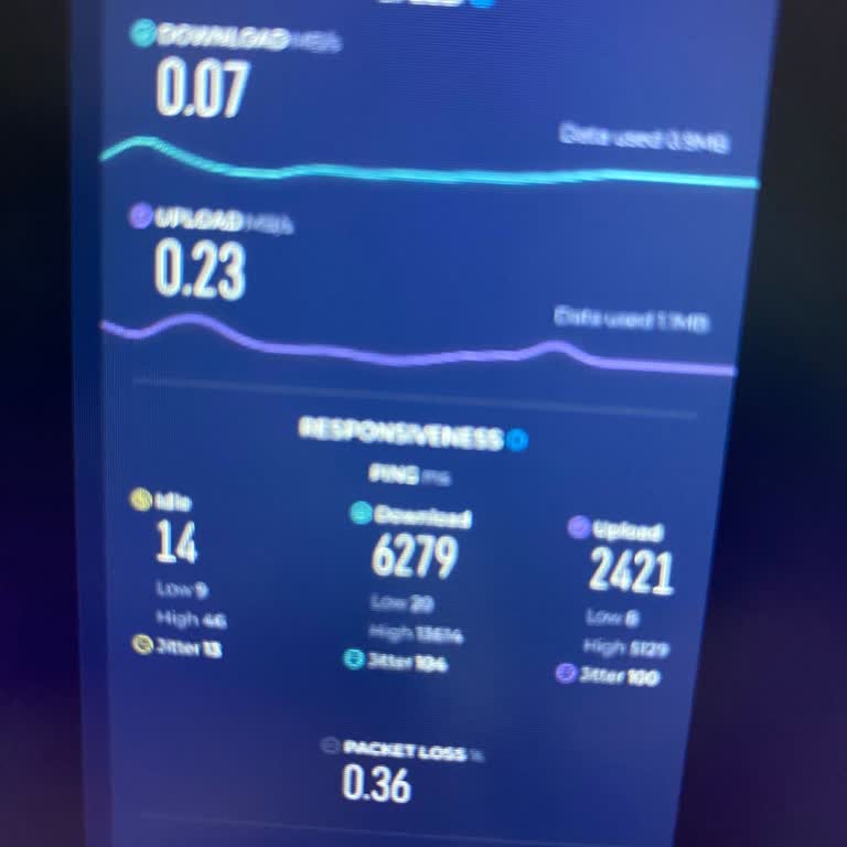 Superbox Hız Vaadi Ve Cayma Süresi Sorunu