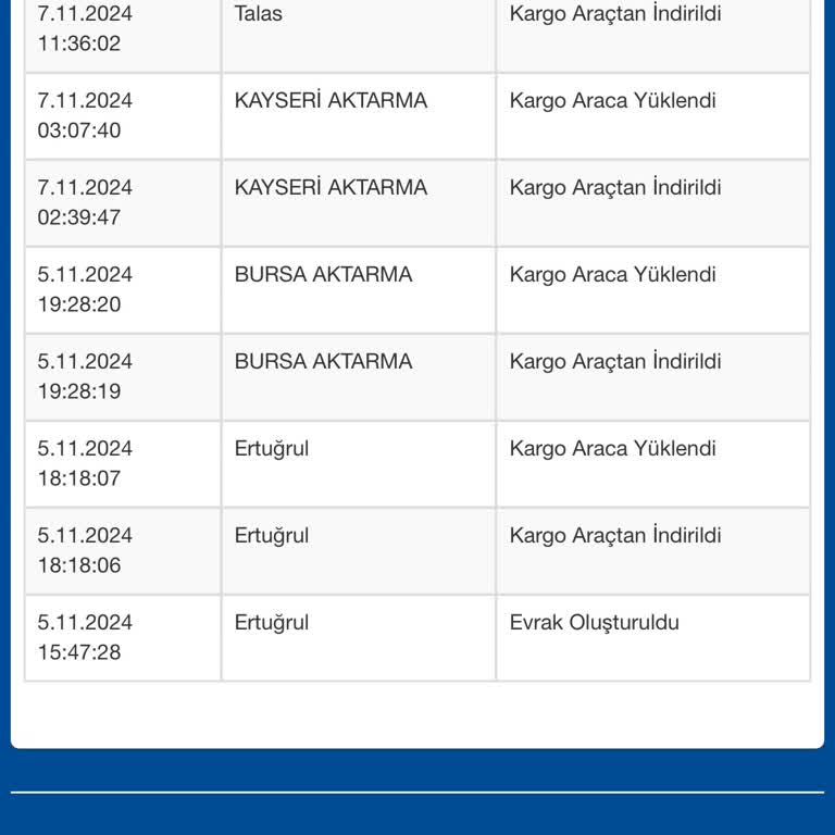 Sürat Kargo Talas Şubesi'nin Yalanları Ve Saygısız Tavırları