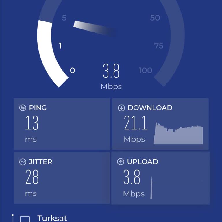 TÜRKSAT Kablo Net: İnternet Hız Sorunları Ve Yetersiz Servis