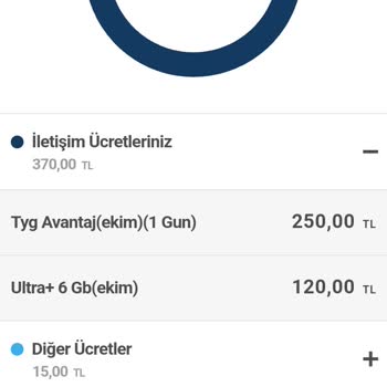 Yanlış Yurt Dışı Paketi Ücreti