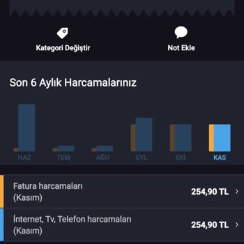 Haksız Ek Ücret Talebi: Turkcell'in Taahhüt İhlali