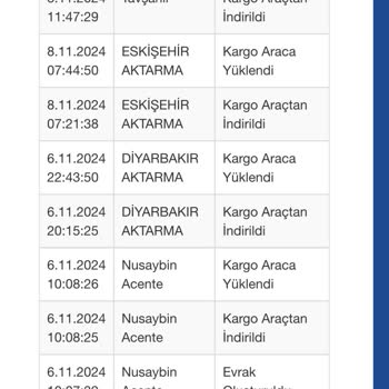 Kargomuzun Şubede Bekletilmesi Mağduriyet Yarattı