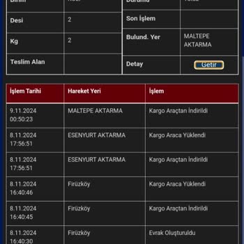Kayıp Kargo: Sürat Kargo'nun İletişim Sorunu