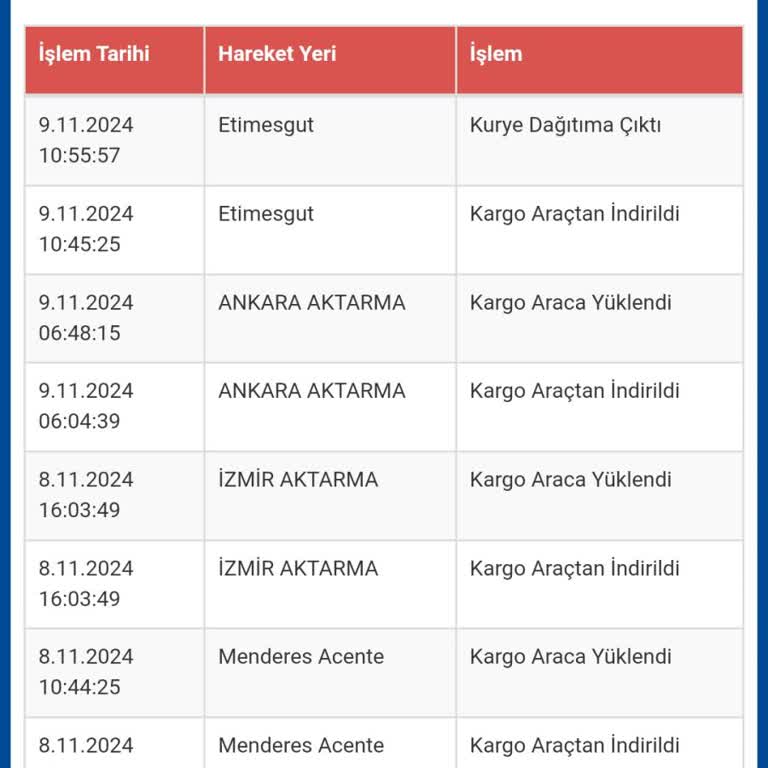 Sürat Kargo'nun Teslimat Gecikmesi Ve İletişim Sorunları