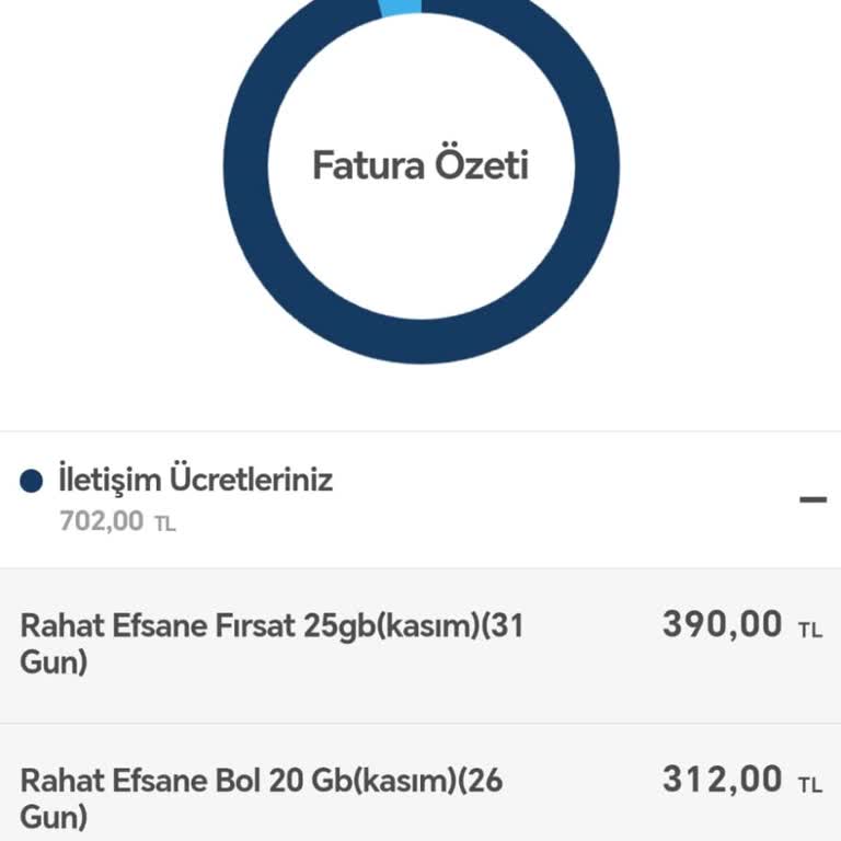 Yanlış Paket Tanımlaması Ve Yüksek Fatura Şoku