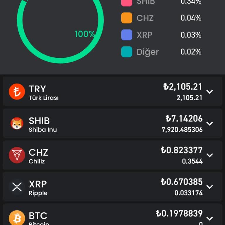 Bitay Kripto Para Borsasında Para Çekim Sorunu Ve Ulaşılamayan Müşteri Hizmetleri