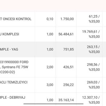 Ford Focus Kronik Şanzıman Sorunu Ve Yetersiz Servis Çözümü