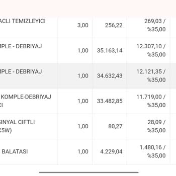 Ford Focus Kronik Şanzıman Sorunu Ve Yetersiz Servis Çözümü