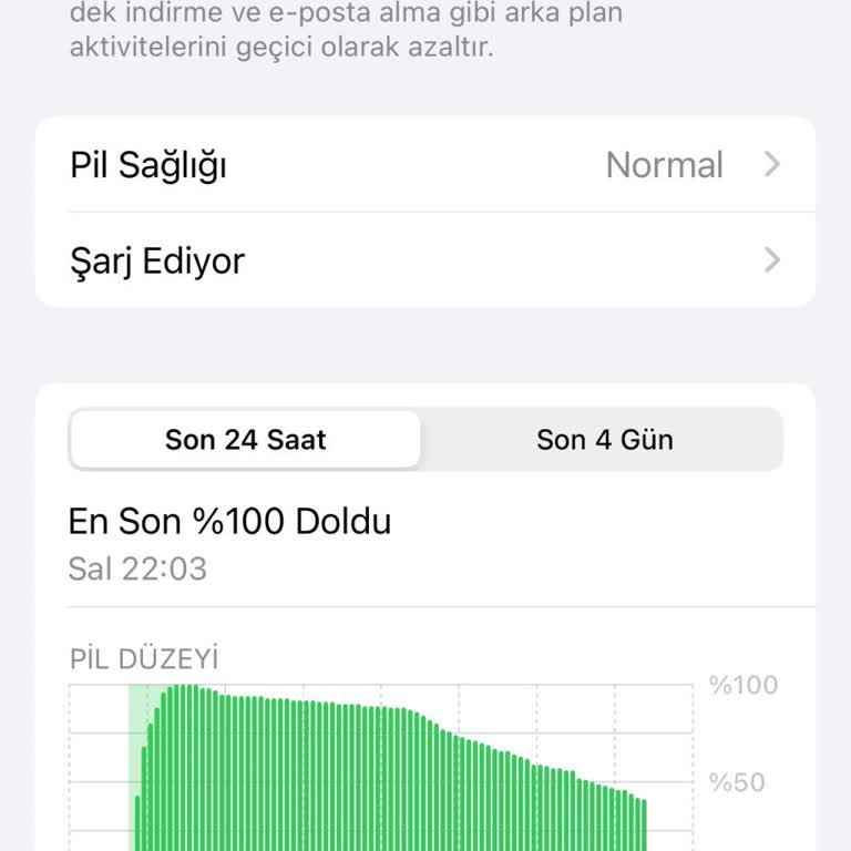 İphone 15 Pro'nun Şarj Sorunu Ve Değişim Talebi
