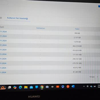 Mobil Veri Kullanımında Tutarsızlık Ve Müşteri Hizmetleri İlgisizliği