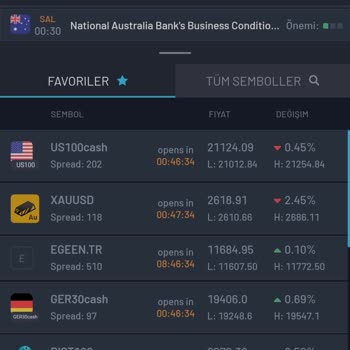 Finnet Yatırım Danışmanlığı Mağduriyeti