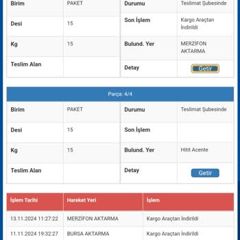 Kargo Teslimatındaki Zaman Kaybı Ve Sorumsuzluk