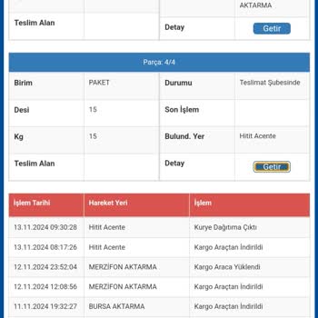 Kargo Teslimatındaki Zaman Kaybı Ve Sorumsuzluk