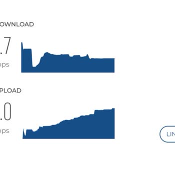 İnternet Hızında Sürekli Çökme Sorunu