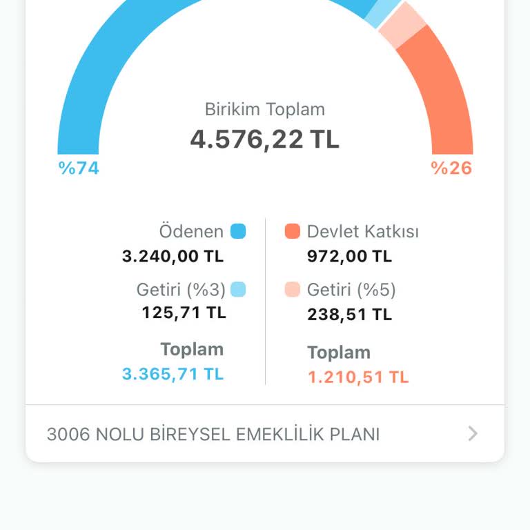 Kuveyt Türk'te BES Ödemesi Mağduriyeti
